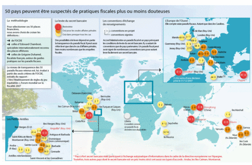 Paradis fiscaux