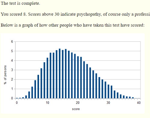 Capture Psychopathie test